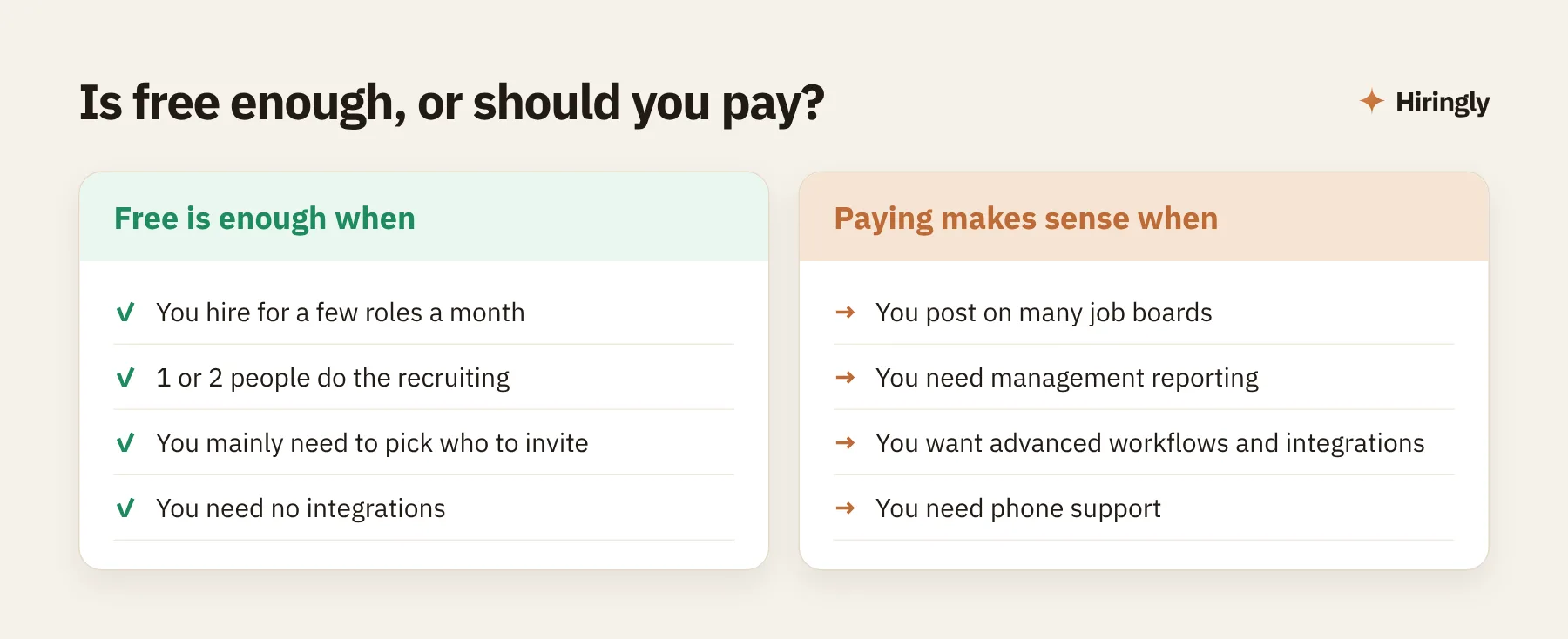 When a free ATS is enough and when to pay