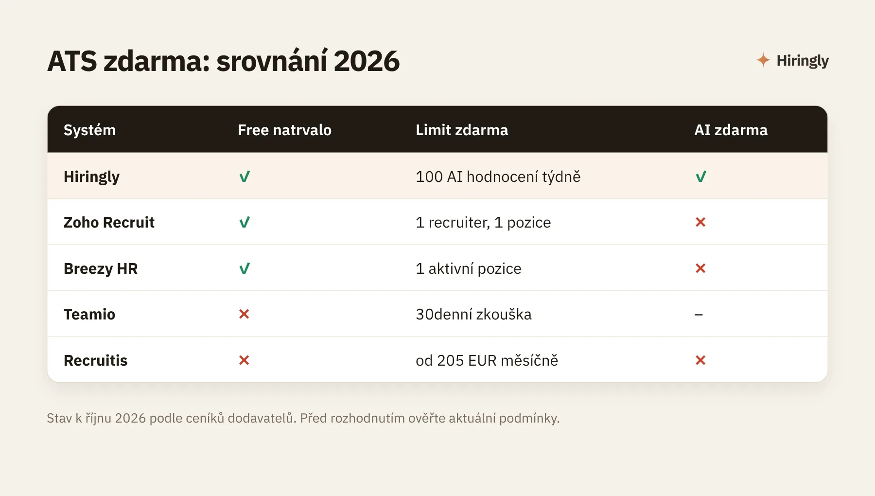 Srovnání ATS zdarma 2026