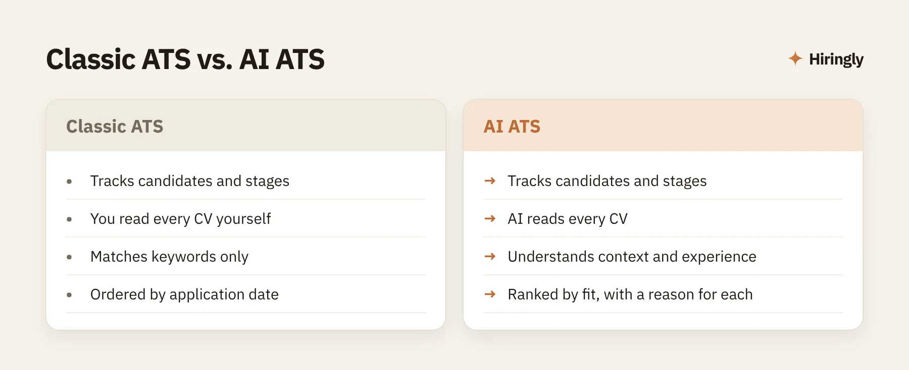 Classic ATS vs. AI ATS