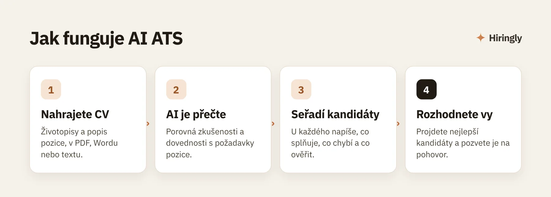 Jak funguje AI ATS ve 4 krocích