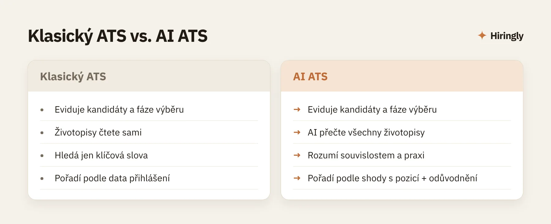 Srovnání klasického ATS a AI ATS