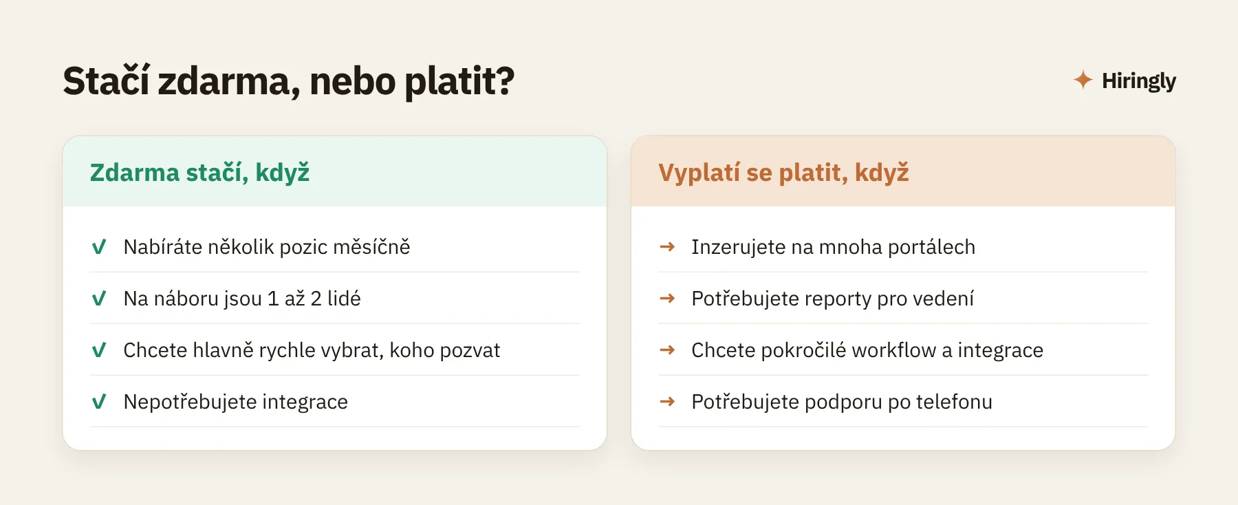 Kdy stačí ATS zdarma a kdy platit