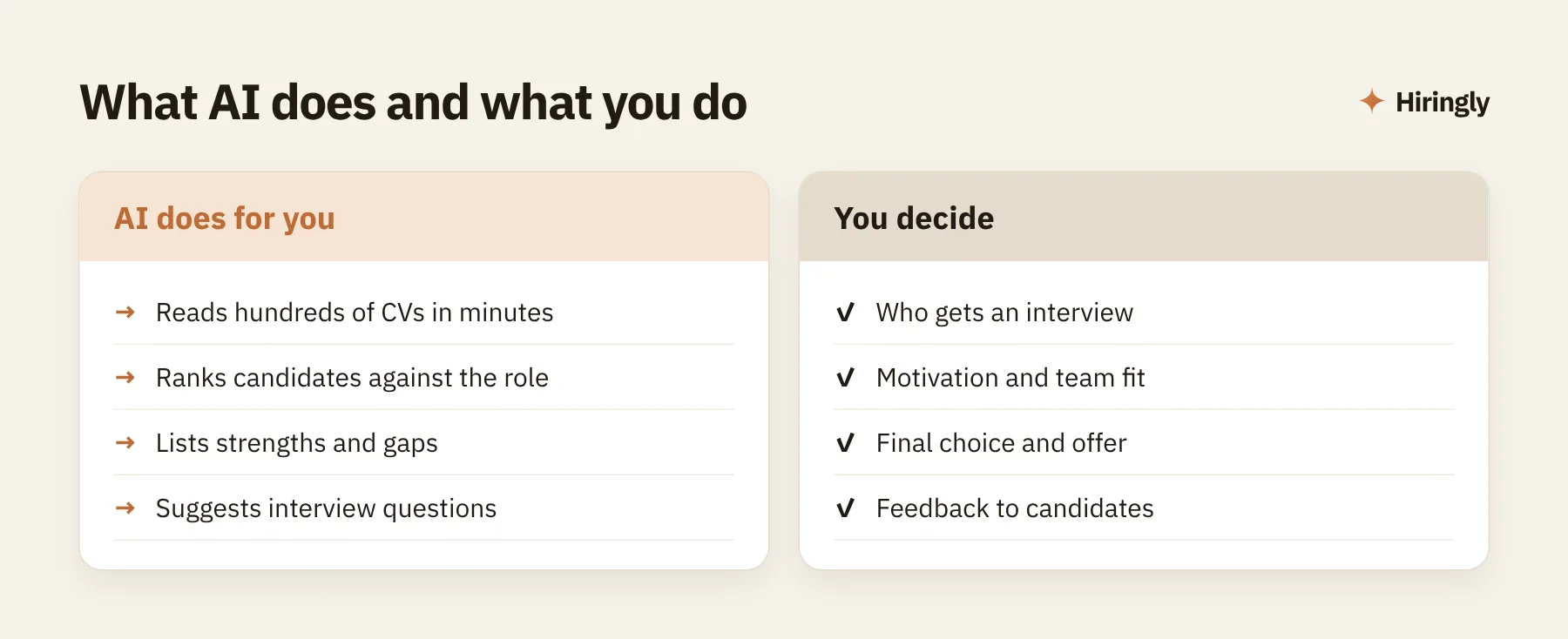What AI does and what you do