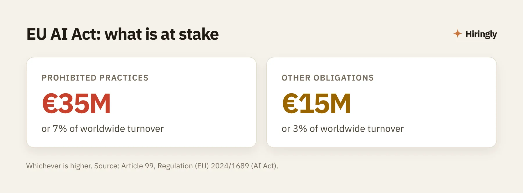 EU AI Act fines