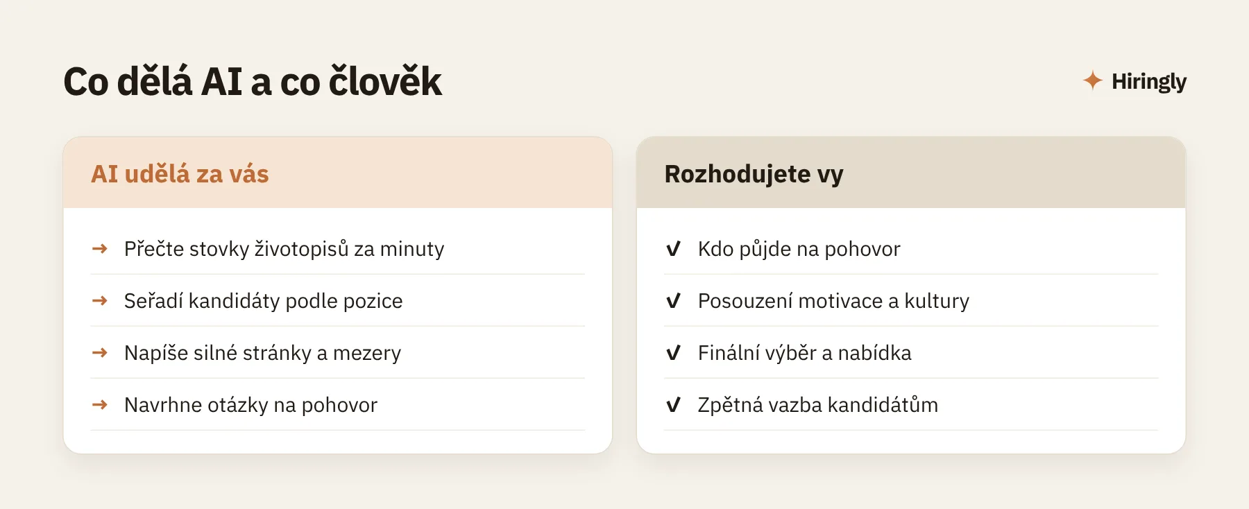 Co dělá AI a co člověk